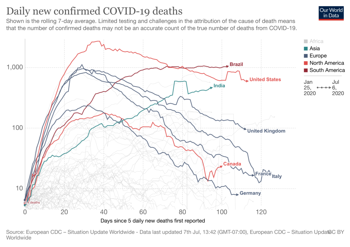 The Deadly Consequences of America’s War On Science.